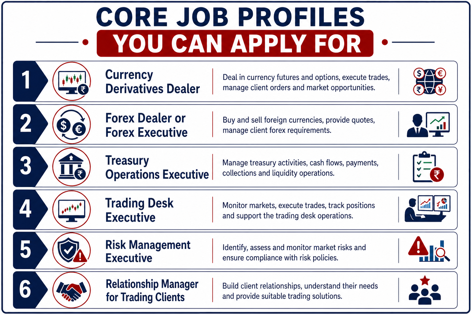 Core Job Profiles You Can Apply as Currency Dealer Infographic